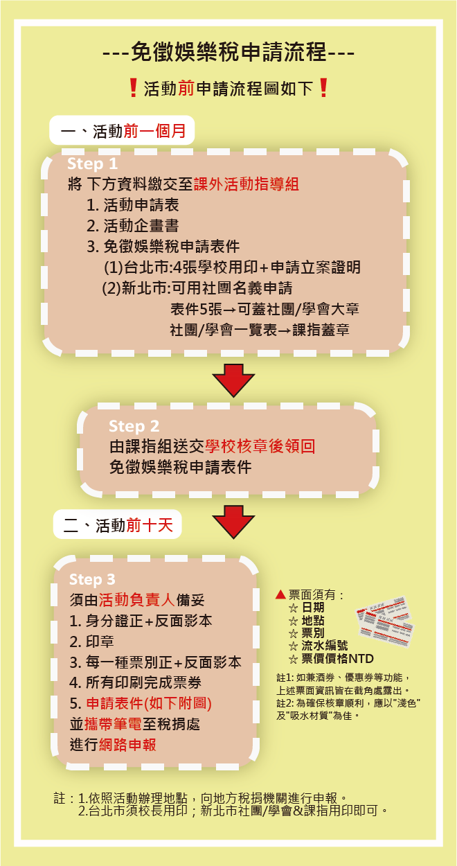 免娛樂稅-流程圖01