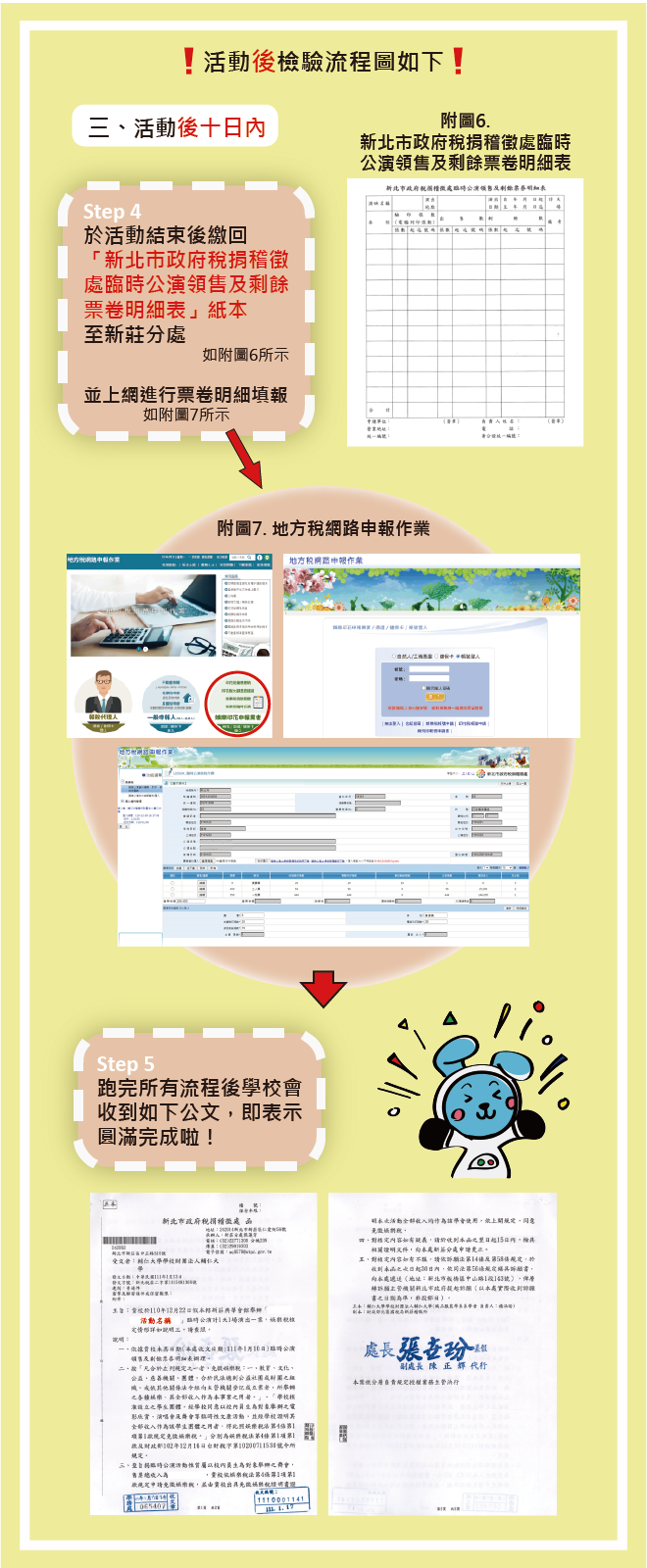 免娛樂稅-流程圖04